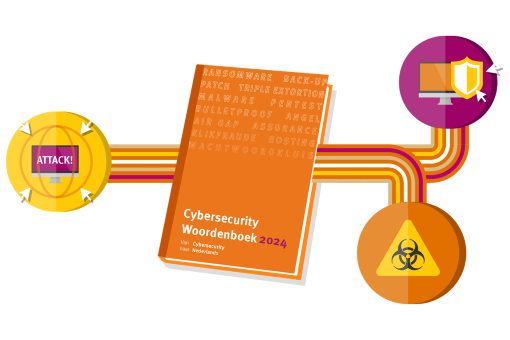 Cybersecurity Woordenboek 2024